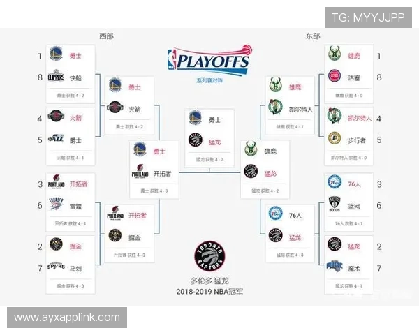 总决赛nba时间安排一般是如何确定的,对赛程有何影响 总决赛nba时间安排一般是如何确定的,对赛程有何影响